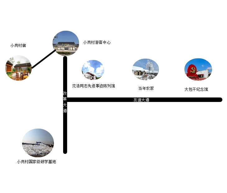 Xiaogang Village Tourism Guide